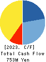 GLAD CUBE Inc. Cash Flow Statement 2023年12月期