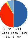 JACCS CO.,LTD. Cash Flow Statement 2022年Mar期 JACCS CO.,LTD. Cash Flow Statement 2022年3月期
