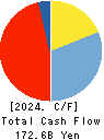 Aichi Financial Group,Inc. Cash Flow Statement 2024年Mar期 Aichi Financial Group,Inc. Cash Flow Statement 2024年3月期