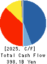 Mitsubishi HC Capital Inc. Cash Flow Statement 2025年Mar期 Mitsubishi HC Capital Inc. Cash Flow Statement 2025年3月期
