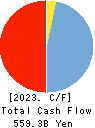 The Hyakugo Bank, Ltd. Cash Flow Statement 2023年Mar期 The Hyakugo Bank, Ltd. Cash Flow Statement 2023年3月期