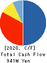 GREENLAND RESORT COMPANY LIMITED Cash Flow Statement 2020年12月期