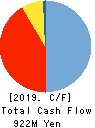 TOHOKU CHEMICAL CO., LTD. Cash Flow Statement 2019年9月期