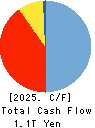 Hirogin Holdings, Inc. Cash Flow Statement 2025年Mar期 Hirogin Holdings, Inc. Cash Flow Statement 2025年3月期