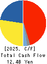 T.HASEGAWA CO.,LTD. Cash Flow Statement 2025年9月期