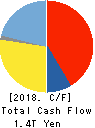 SONY GROUP CORPORATION Cash Flow Statement 2018年3月期