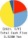 HIRAKAWA HEWTECH CORP. Cash Flow Statement 2021年3月期