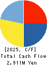 With us Corporation Cash Flow Statement 2025年Mar期 With us Corporation Cash Flow Statement 2025年3月期