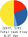 SoftBank Group Corp. Cash Flow Statement 2017年Mar期 SoftBank Group Corp. Cash Flow Statement 2017年3月期