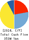 HIKARI HEIGHTS-VARUS CO.,LTD. Cash Flow Statement 2024年3月期