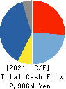 NIPPO LTD. Cash Flow Statement 2021年3月期