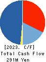 SecondXight Analytica,Inc. Cash Flow Statement 2023年12月期