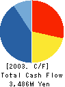 Kimmon Manufacturing Co.,Ltd. Cash Flow Statement 2003年3月期
