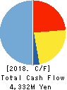 KeyHolder, Inc. Cash Flow Statement 2018年3月期