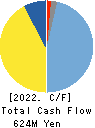 CRI Middleware Co.,Ltd. Cash Flow Statement 2022年9月期
