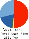 MT GENEX CORPORATION Cash Flow Statement 2025年3月期