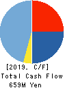 Amazia,inc. Cash Flow Statement 2019年9月期