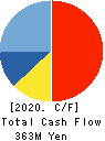 GMO Research,Inc. Cash Flow Statement 2020年12月期