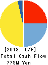 SHOBIDO Corporation Cash Flow Statement 2019年9月期