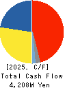 TBK Co., Ltd. Cash Flow Statement 2025年Mar期 TBK Co., Ltd. Cash Flow Statement 2025年3月期