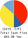 AEON CO.,LTD. Cash Flow Statement 2015年Feb期 AEON CO.,LTD. Cash Flow Statement 2015年2月期