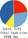 COMTEC INC. Cash Flow Statement 2013年3月期
