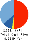 Fukui Computer Holdings,Inc. Cash Flow Statement 2021年Mar期 Fukui Computer Holdings,Inc. Cash Flow Statement 2021年3月期