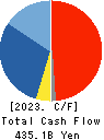 Tokyo Electron Limited Cash Flow Statement 2023年Mar期 Tokyo Electron Limited Cash Flow Statement 2023年3月期