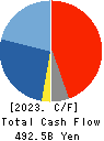 Recruit Holdings Co.,Ltd. Cash Flow Statement 2023年Mar期 Recruit Holdings Co.,Ltd. Cash Flow Statement 2023年3月期