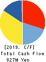 KIKUSUI HOLDINGS CORPORATION Cash Flow Statement 2019年3月期