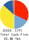 NGK INSULATORS, LTD. Cash Flow Statement 2020年3月期