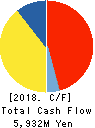 KOA CORPORATION Cash Flow Statement 2018年3月期