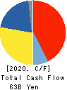 JSR CORPORATION Cash Flow Statement 2020年3月期