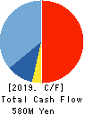 R&D COMPUTER CO.,LTD. Cash Flow Statement 2019年3月期