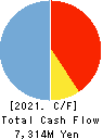 SBI Insurance Group Co.,Ltd. Cash Flow Statement 2021年Mar期 SBI Insurance Group Co.,Ltd. Cash Flow Statement 2021年3月期