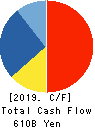 Hitachi, Ltd. Cash Flow Statement 2019年Mar期 Hitachi, Ltd. Cash Flow Statement 2019年3月期