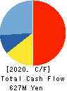 HONYAKU Center Inc. Cash Flow Statement 2020年3月期