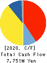 NIHON PLAST CO.,LTD. Cash Flow Statement 2020年3月期