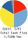 MESCO,Inc. Cash Flow Statement 2017年3月期