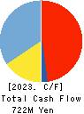 EARTH INFINITY CO. LTD. Cash Flow Statement 2023年7月期