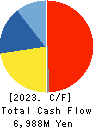 SENSHU ELECTRIC CO.,LTD. Cash Flow Statement 2023年10月期