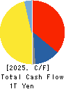 NISSAN MOTOR CO.,LTD. Cash Flow Statement 2025年Mar期 NISSAN MOTOR CO.,LTD. Cash Flow Statement 2025年3月期