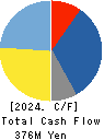 JAPAN REGISTOR MFG.CO.,LTD. Cash Flow Statement 2024年Dec期 JAPAN REGISTOR MFG.CO.,LTD. Cash Flow Statement 2024年12月期