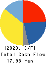 KOA CORPORATION Cash Flow Statement 2023年Mar期 KOA CORPORATION Cash Flow Statement 2023年3月期