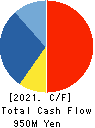 GREENLAND RESORT COMPANY LIMITED Cash Flow Statement 2021年12月期