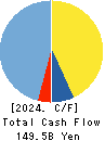 Jimoto Holdings, Inc. Cash Flow Statement 2024年Mar期 Jimoto Holdings, Inc. Cash Flow Statement 2024年3月期