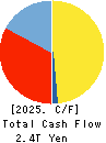 JAPAN POST INSURANCE Co.,Ltd. Cash Flow Statement 2025年Mar期 JAPAN POST INSURANCE Co.,Ltd. Cash Flow Statement 2025年3月期