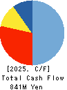 NJ Holdings Inc. Cash Flow Statement 2025年Jun期 NJ Holdings Inc. Cash Flow Statement 2025年6月期