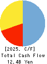 Nice Corporation Cash Flow Statement 2025年Mar期 Nice Corporation Cash Flow Statement 2025年3月期
