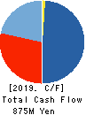 Palma Co.,Ltd. Cash Flow Statement 2019年9月期
